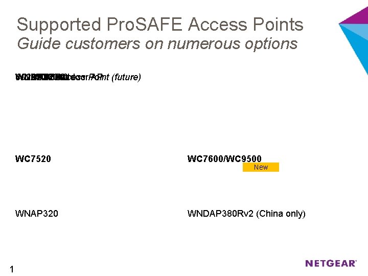 Supported Pro. SAFE Access Points Guide customers on numerous options WNDAP 660 WNDAP 350