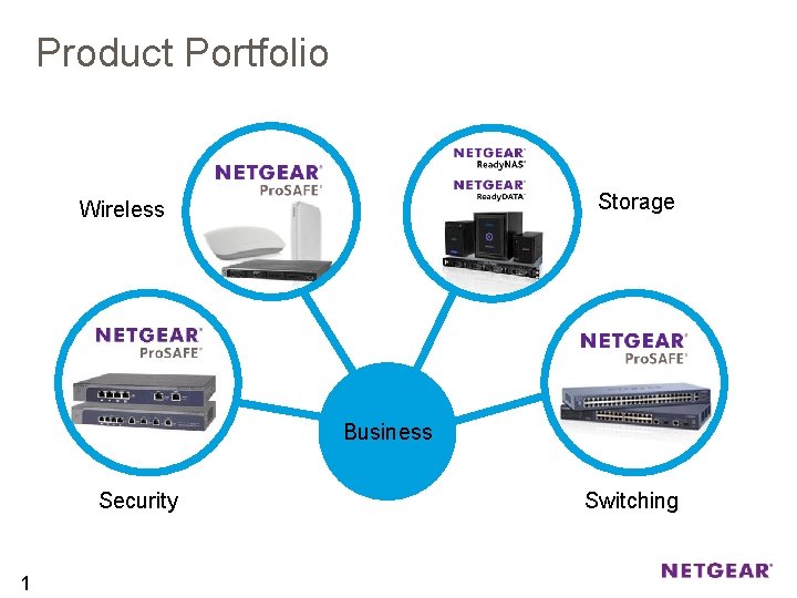 Product Portfolio Storage Wireless Business Security 1 Switching 