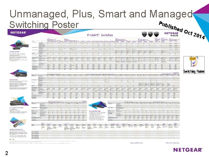 Unmanaged, Plus, Smart and Managed Switching Poster 2 Pub lish ed O ct 2