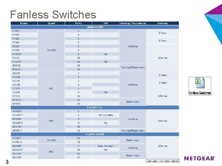 Fanless Switches 3 