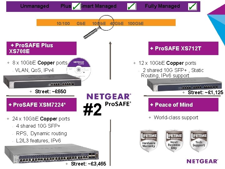 Unmanaged Plus 10/100 Smart Managed Gb. E Fully Managed 10 Gb. E 40 Gb.