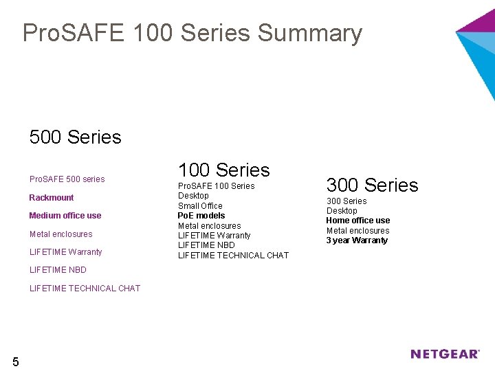 Pro. SAFE 100 Series Summary 500 Series Pro. SAFE 500 series Rackmount Medium office