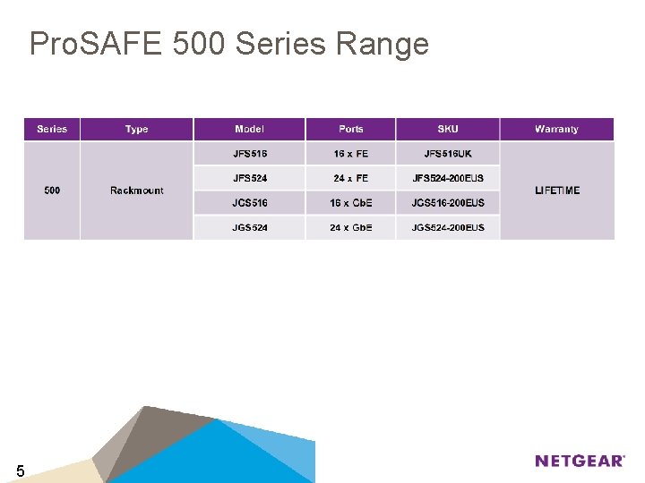 Pro. SAFE 500 Series Range 5 