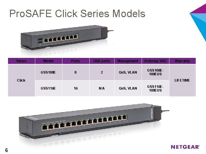 Pro. SAFE Click Series Models Series Model Ports USB ports Management Ordering SKU GSS