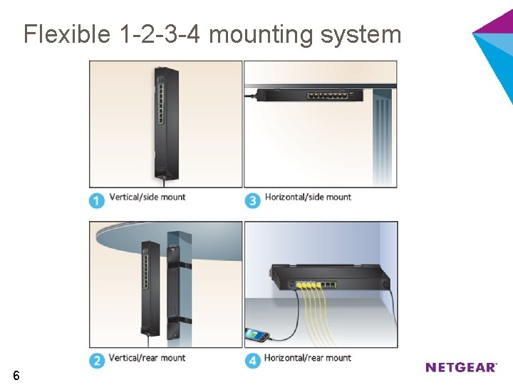 Flexible 1 -2 -3 -4 mounting system 6 