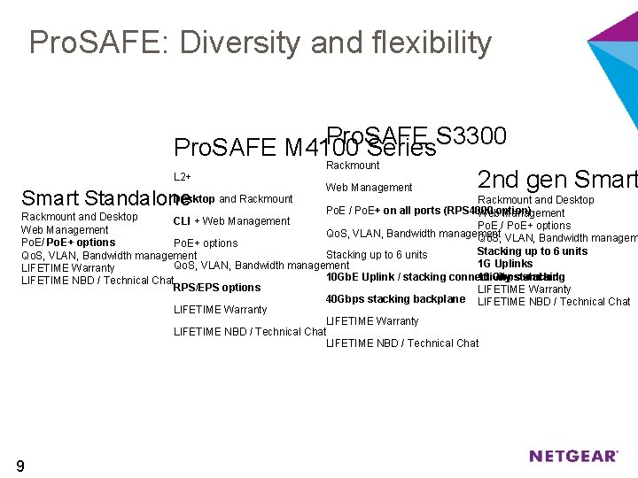 Pro. SAFE: Diversity and flexibility Pro. SAFE S 3300 Pro. SAFE M 4100 Series