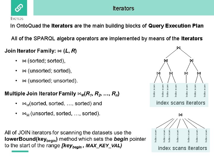 Iterators In Onto. Quad the Iterators are the main building blocks of Query Execution