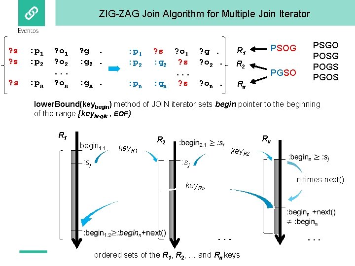 ZIG-ZAG Join Algorithm for Multiple Join Iterator ? s ? s : p 1