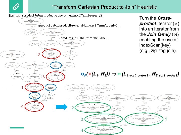 “Transform Cartesian Product to Join” Heuristic ? product bsbm: product. Property. Numeric 2 ?