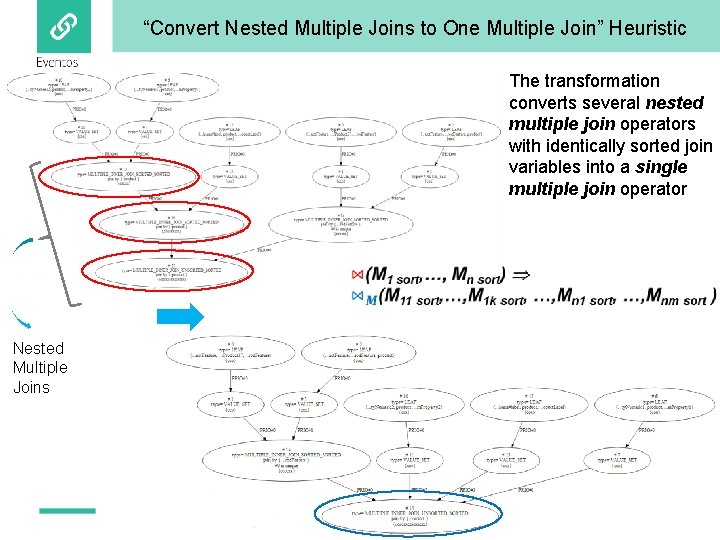 “Convert Nested Multiple Joins to One Multiple Join” Heuristic The transformation converts several nested
