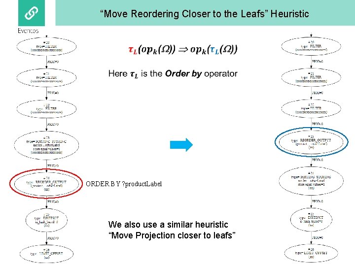 “Move Reordering Closer to the Leafs” Heuristic ORDER BY ? product. Label We also