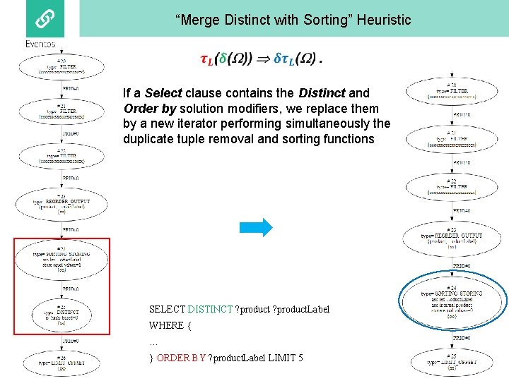 “Merge Distinct with Sorting” Heuristic If a Select clause contains the Distinct and Order