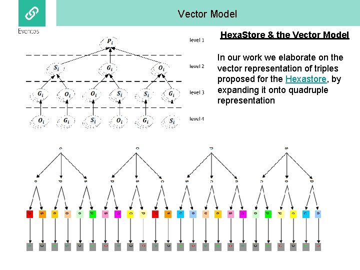 Vector Model Hexa. Store & the Vector Model In our work we elaborate on