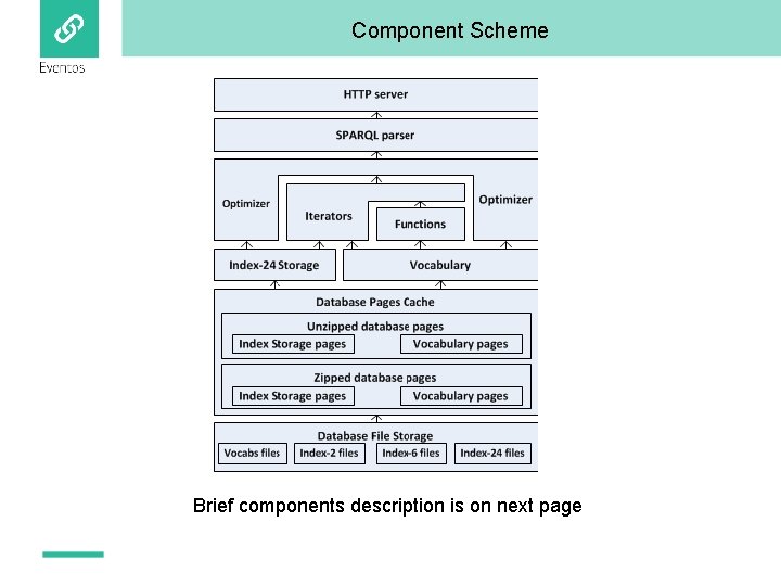 Component Scheme Brief components description is on next page 