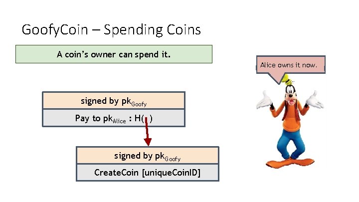 Goofy. Coin – Spending Coins A coin’s owner can spend it. Alice owns it