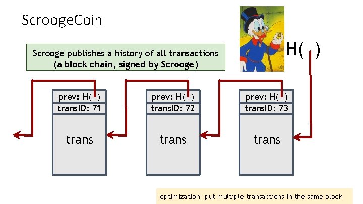 Scrooge. Coin H( ) Scrooge publishes a history of all transactions (a block chain,