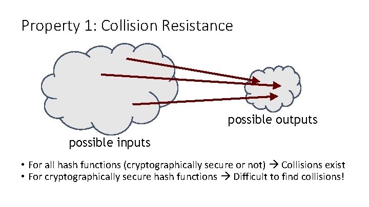 Property 1: Collision Resistance possible outputs possible inputs • For all hash functions (cryptographically