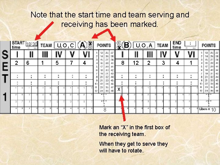 Note that the start time and team serving and receiving has been marked. 18