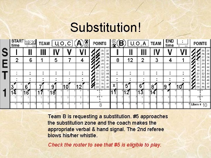 Substitution! 18 30 2 3 14 6 6 16 x UO C 1 7