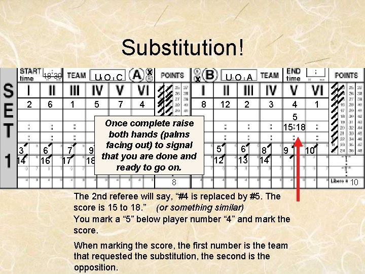 Substitution! 18 30 2 3 14 6 6 16 x UO C 1 7