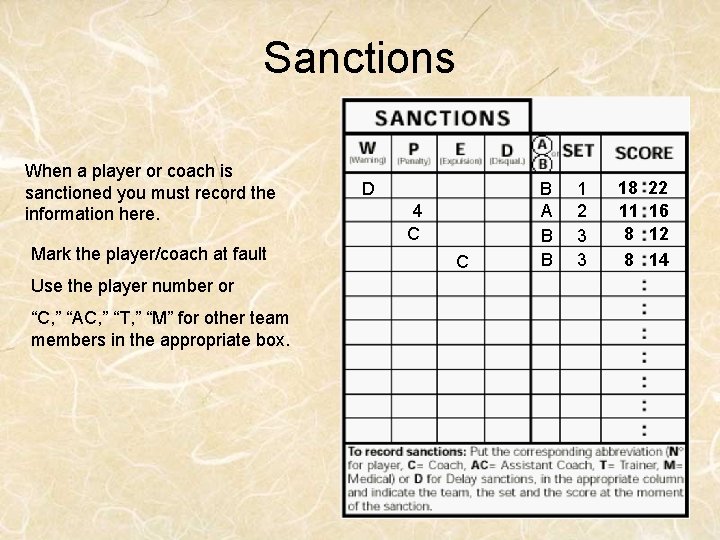 Sanctions When a player or coach is sanctioned you must record the information here.
