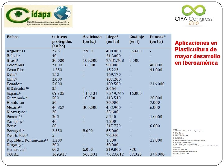 Aplicaciones en Plasticultura de mayor desarrollo en Iberoamérica 