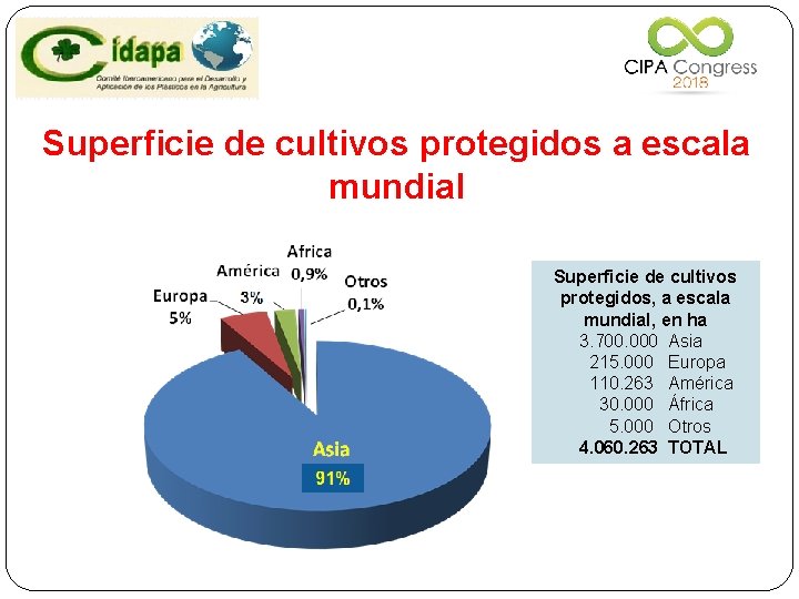 Superficie de cultivos protegidos a escala mundial Superficie de cultivos protegidos, a escala mundial,