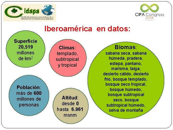 Iberoamérica en datos: Superficie 20, 519 millones de km 2 Población: más de 600