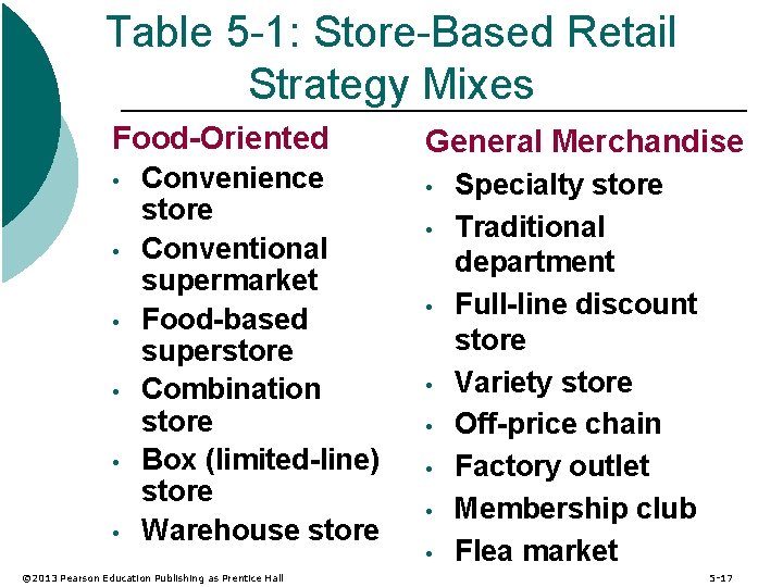 Table 5 -1: Store-Based Retail Strategy Mixes Food-Oriented • • • Convenience store Conventional