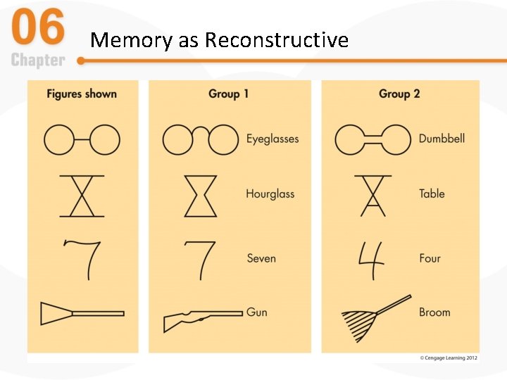 Memory as Reconstructive 