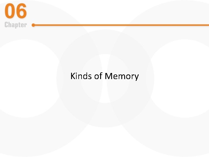 Kinds of Memory 