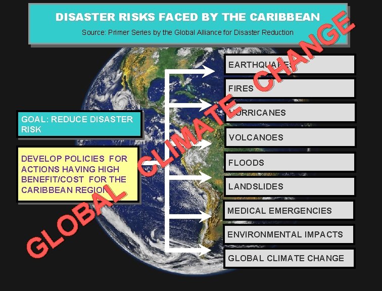 DISASTER RISKS FACED BY THE CARIBBEAN E G N A H C Source: Primer