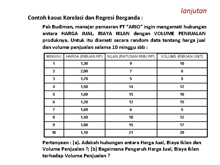 Contoh kasus Korelasi dan Regresi Berganda : lanjutan Pak Budiman, manajer pemasran PT “ARIO”