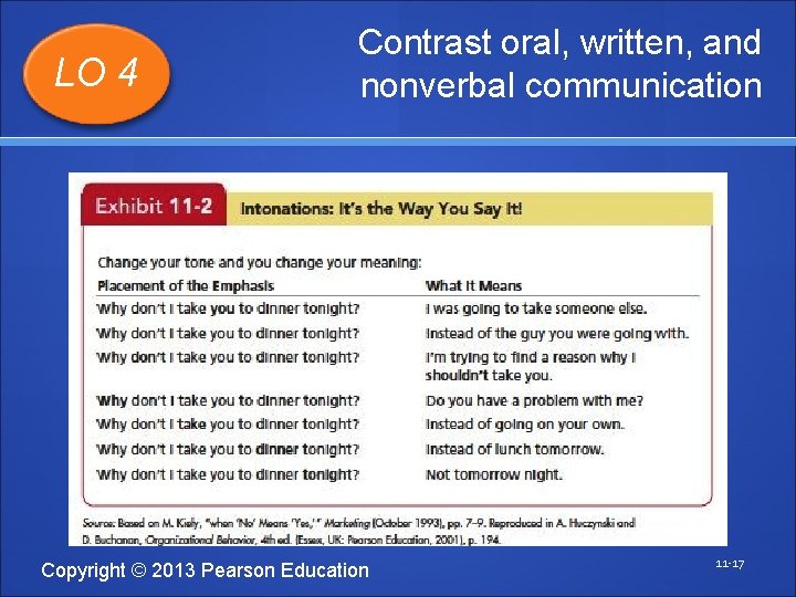LO 4 Contrast oral, written, and nonverbal communication Copyright © 2013 Pearson Education 11