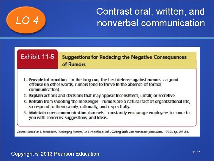 LO 4 Contrast oral, written, and nonverbal communication Copyright © 2013 Pearson Education 11