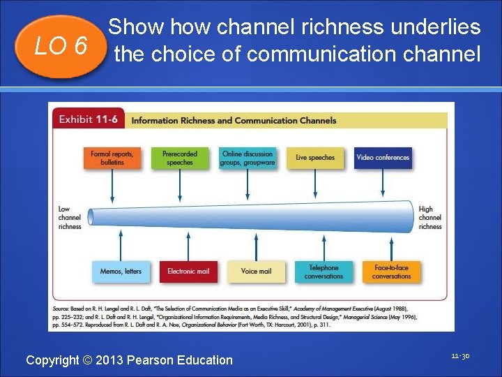 Show channel richness underlies LO 6 the choice of communication channel Copyright © 2013