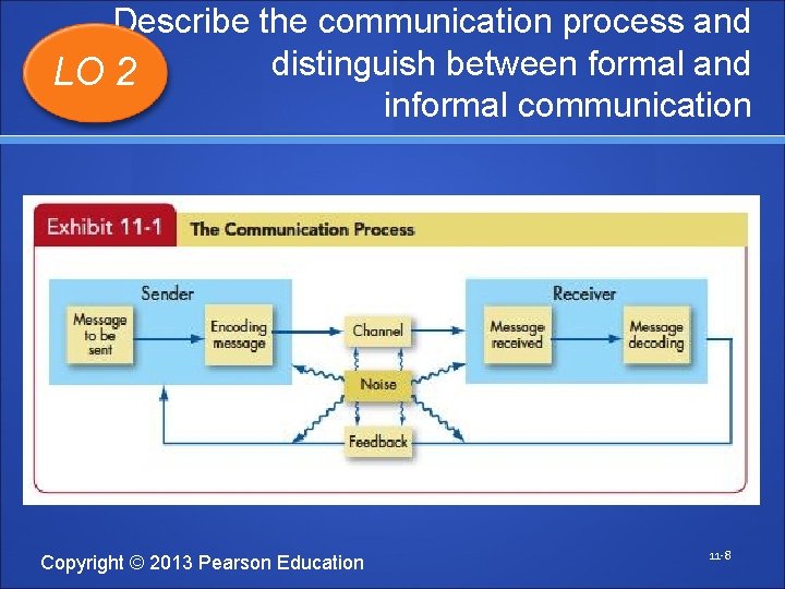 Describe the communication process and distinguish between formal and LO 2 informal communication Copyright