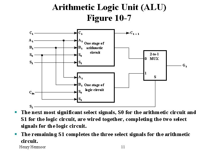 Arithmetic Logic Unit (ALU) Figure 10 -7 Ci Ci Ai Ai S 0 One