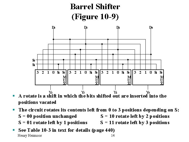 Barrel Shifter (Figure 10 -9) D 3 D 2 D 1 D 0 S