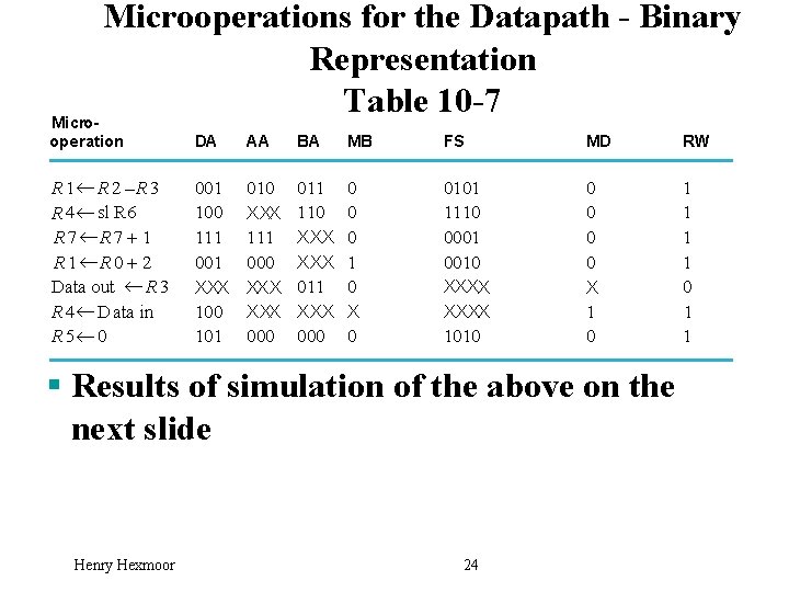 Microoperations for the Datapath - Binary Representation. Binary Co m Microoperations from Ta o