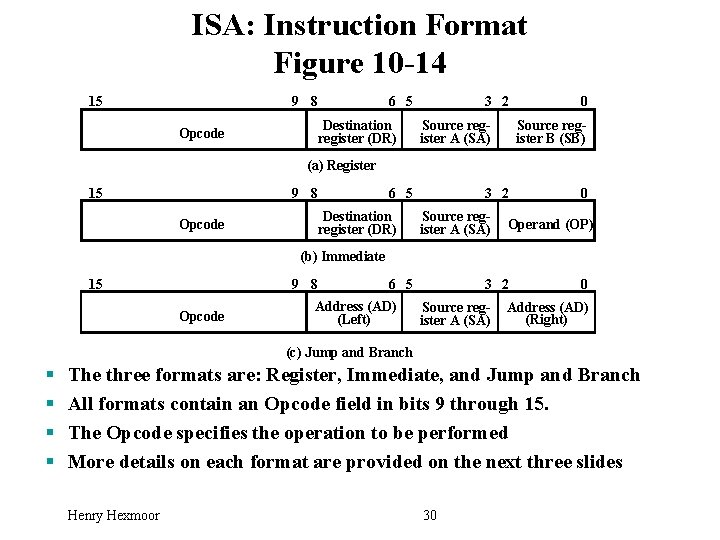 ISA: Instruction Format Figure 10 -14 15 9 8 6 5 Destination register (DR)
