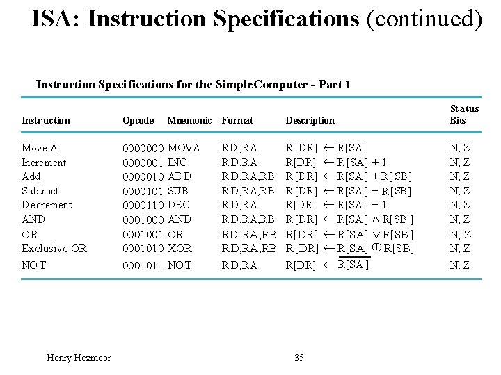 ISA: Instruction Specifications (continued) Instruction Speci fications for the Simple. Computer - Part 1