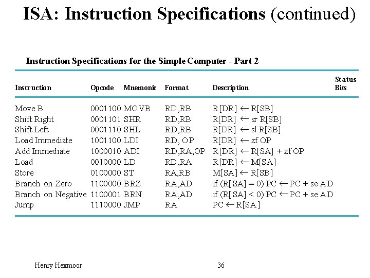 ISA: Instruction Specifications (continued) Instruction Specifications for the Simple Computer - Part 2 Instr