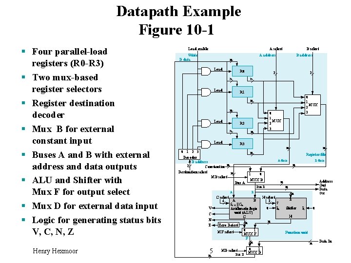 Datapath Example Figure 10 -1 § Four parallel-load registers (R 0 -R 3) §