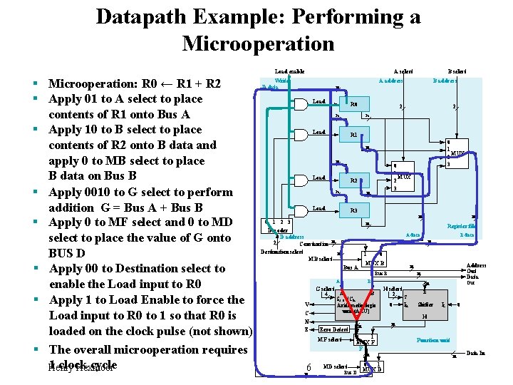 Datapath Example: Performing a Microoperation Load enable § Microoperation: R 0 ← R 1