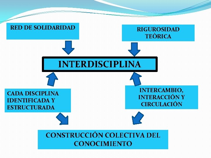 CONGRESO LATINOAMERICANO DE SALUD PBLICA 2012 PARTICIPACIN DE
