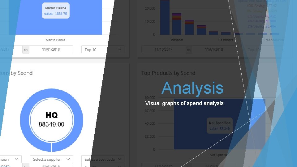 Analysis Visual graphs of spend analysis 