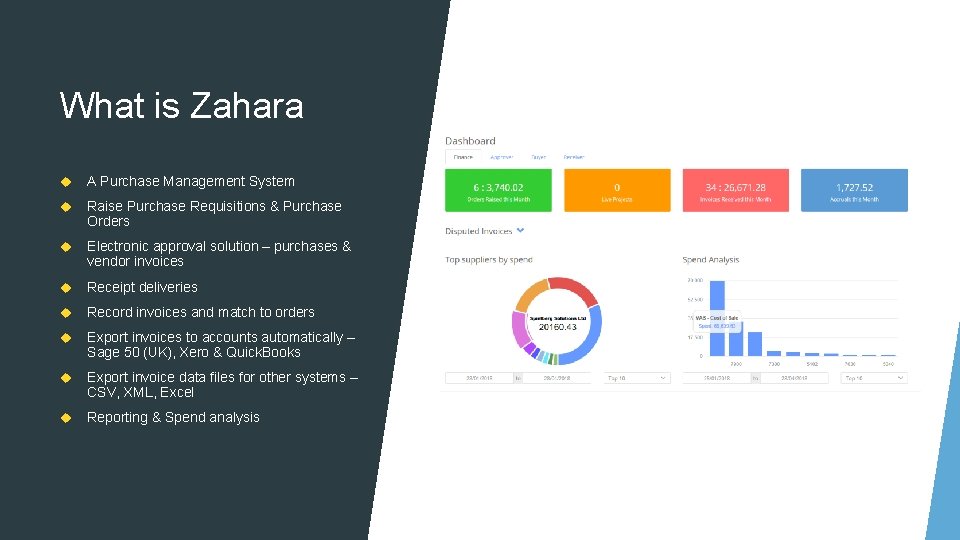 What is Zahara A Purchase Management System Raise Purchase Requisitions & Purchase Orders Electronic
