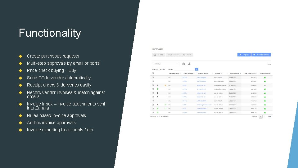 Functionality Create purchases requests Multi-step approvals by email or portal Price-check buying - i.