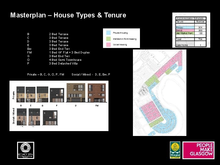 Masterplan – House Types & Tenure B C D E Ew FM G O